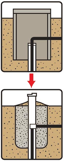 Water Quality and Upgrades